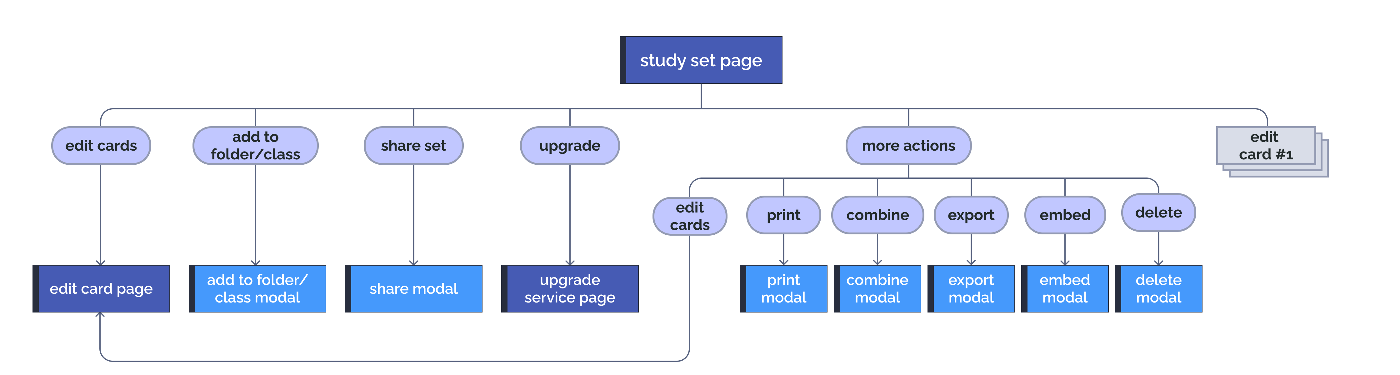 diagram of sitemap old